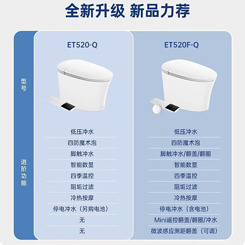 惠达HUIDA智能马桶ET520-Q带水箱无水压限制泡沫盾全自动电动一体坐便器 零水压+泡沫盾高清大图