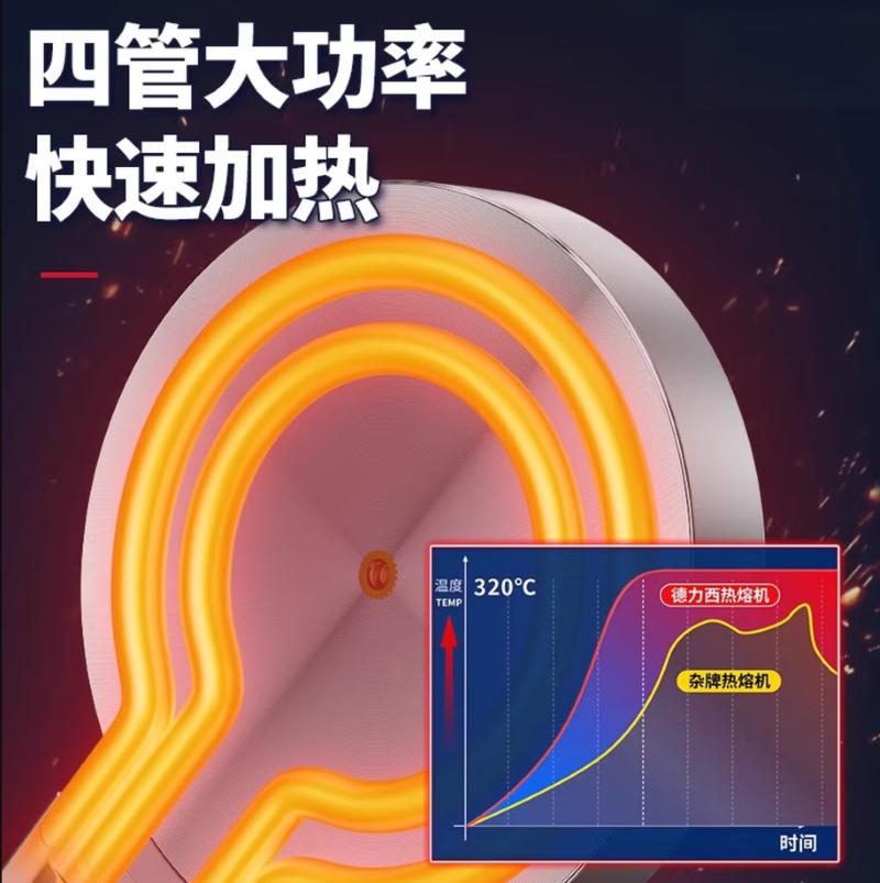 德力西大功率热熔机热熔器75mm 单位/台高清大图