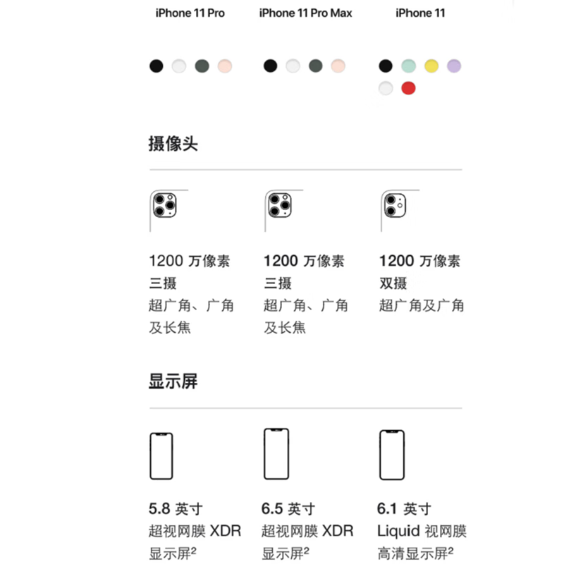 Apple/iPhone 苹果11 64G 国行 二手手机