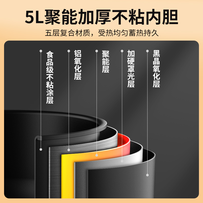 美的(Midea)电压力锅 家用5L大容量智能预约一锅双胆一键排气多功能电高压锅电饭煲 MY-YL50M3-751高清大图