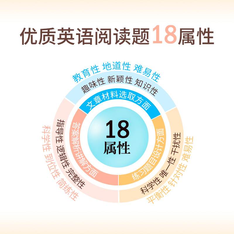 阅读理解与完形填空(第8版) 高中一年级 [正版]2024快捷英语高中听力周周练英语完形填空与阅读理解高考单字语法全解大