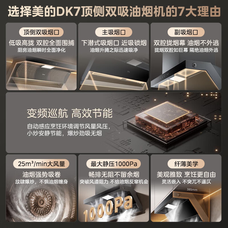 [政府补贴]美的(Midea)家用顶侧双吸抽油烟机25立方大吸力吸油烟机1000Pa静压自清洗7字型排烟机多重智联DK7