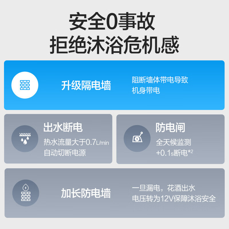 万和[长白山A6ProS]60升纤薄扁桶3300W变频双管速热一级能效免换镁棒电热水器家用大户型E60-A6ProS高清大图