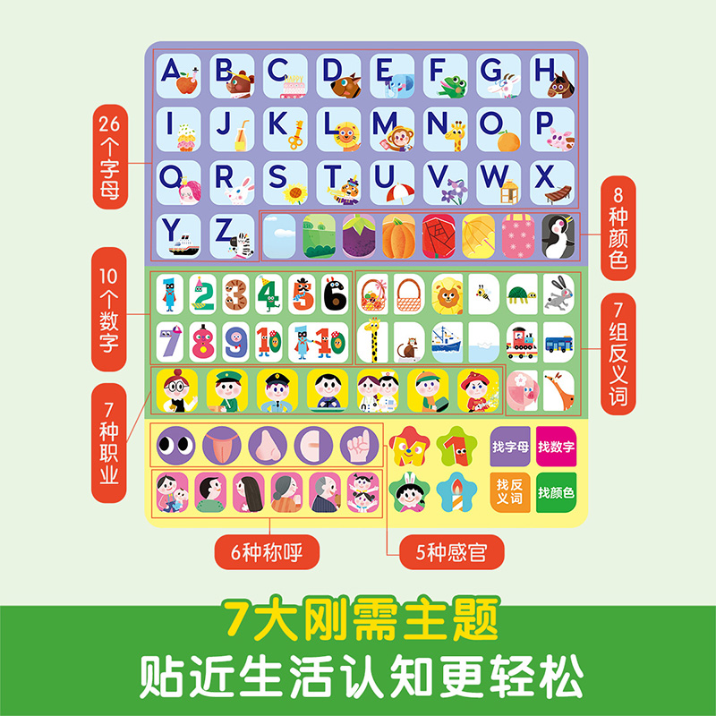 [正版]孩子的语言启蒙发声书宝宝学英语1-2-3-4岁幼儿英语学习宝宝低幼认知英语早教发声玩具书学前儿童阅读书籍高清大图