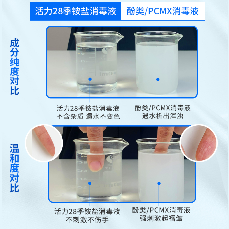 活力28无色无味消毒液2kg*1瓶