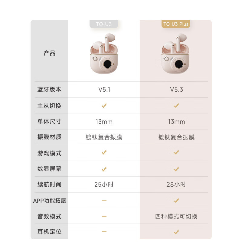 EDIFIER/漫步者花再TO-U3 Plus真无线蓝牙耳机降噪半入耳式运动跑步游戏久戴不痛男女生新款