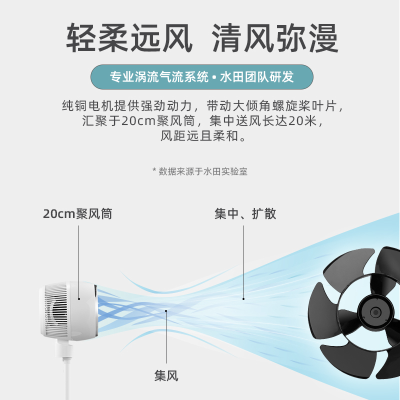 水田 FSG10D-ED 空气循环扇电风扇家用直流变频落地智能摇头遥控(蓝色白色两色可选)