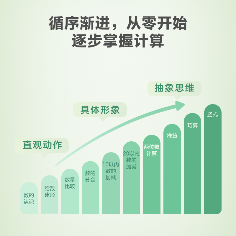 ·爱计算萌芽篇+飞跃篇 [正版]学而思摩比爱计算 萌芽篇飞跃篇儿童数学计算益智早教启蒙书绘本思维训练书籍专注力练习簿