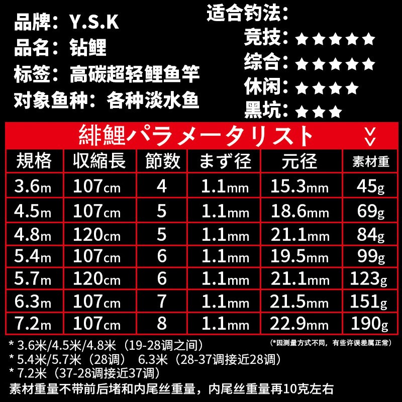 YSK钻鲤1号碳素进口钓鱼竿台钓竿超细超轻超硬28调5.4米鱼竿