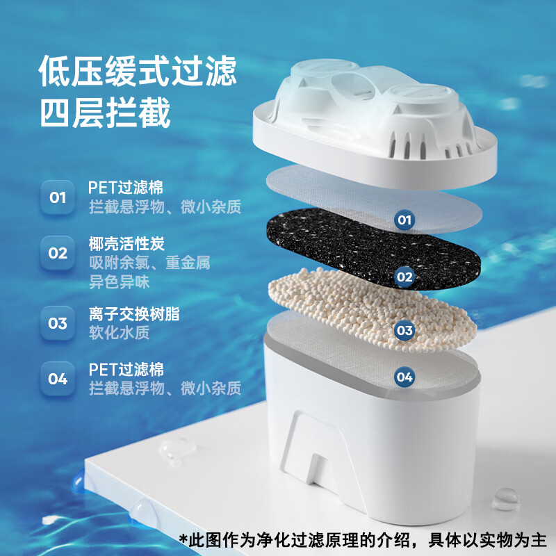 松下净水壶家用自来水厨房净水器活性炭净水杯过滤器便携过滤水壶TK-EUNP51A 蓝色高清大图