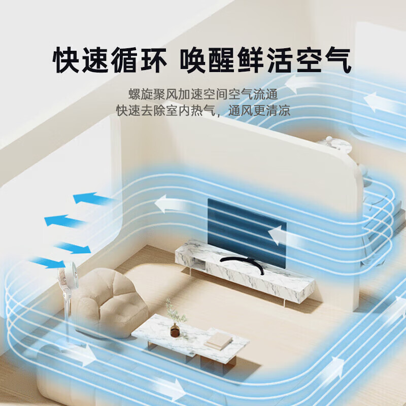 美的(Midea)电风扇 GDI24WG 落地扇空气循环扇涡轮换气扇家用摇头电扇宿舍桌面两用小台扇柔风轻音低高清大图