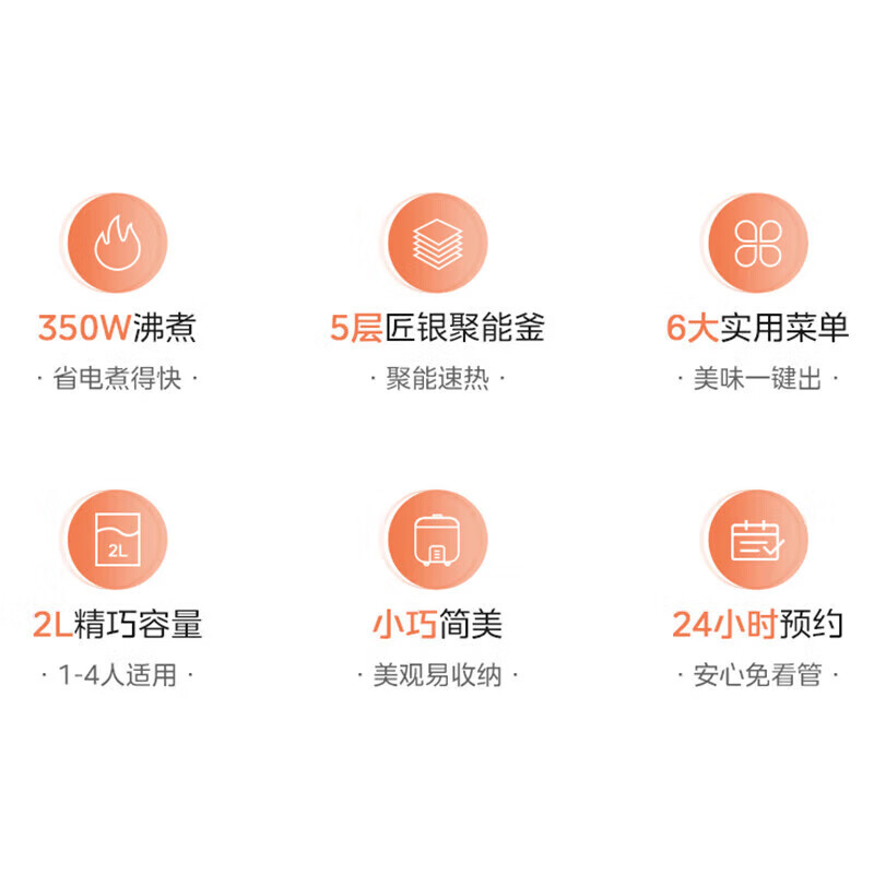 美的MB-AFB2023R电饭煲家用小型迷你2升预约24小时匠银聚能釜煮饭锅蒸米饭锅 (1-4人智能款)高清大图