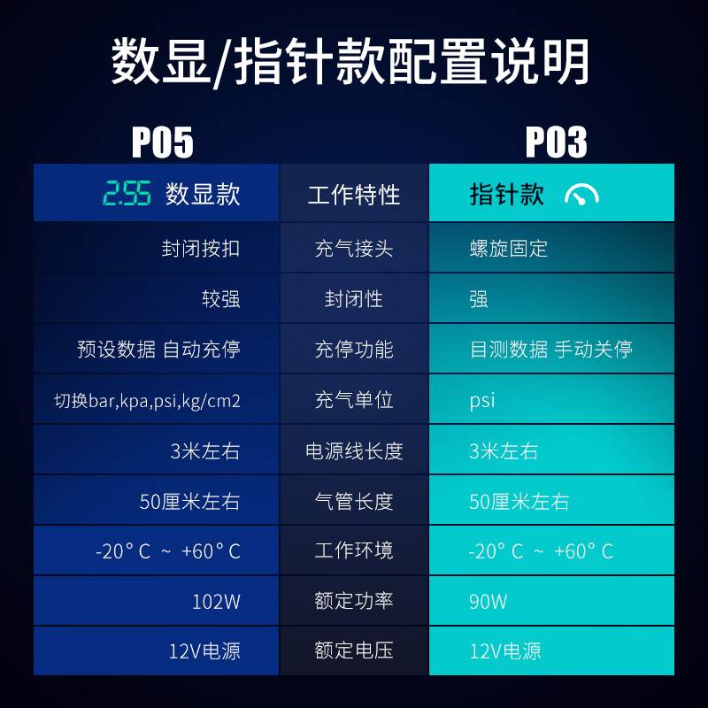 铁将军车载充气泵汽车打气泵车用12v电动便携式应急轮胎充气泵数显款P05