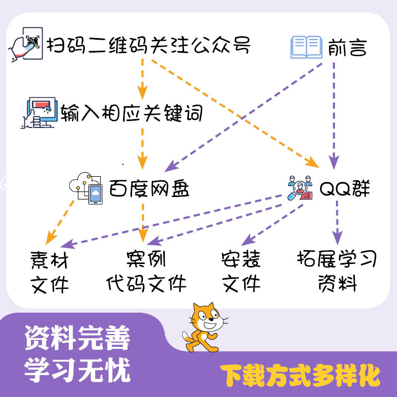 醉染图书Scratch3少儿交互式游戏编程一本通9787111656807高清大图
