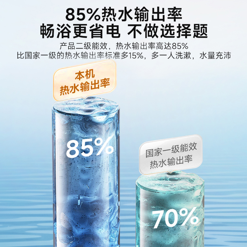 Leader海尔智家出品电热水器60升纤薄扁桶双胆短小机身3300W速热 9倍增容 镁棒免更换 PLV1PRO高清大图