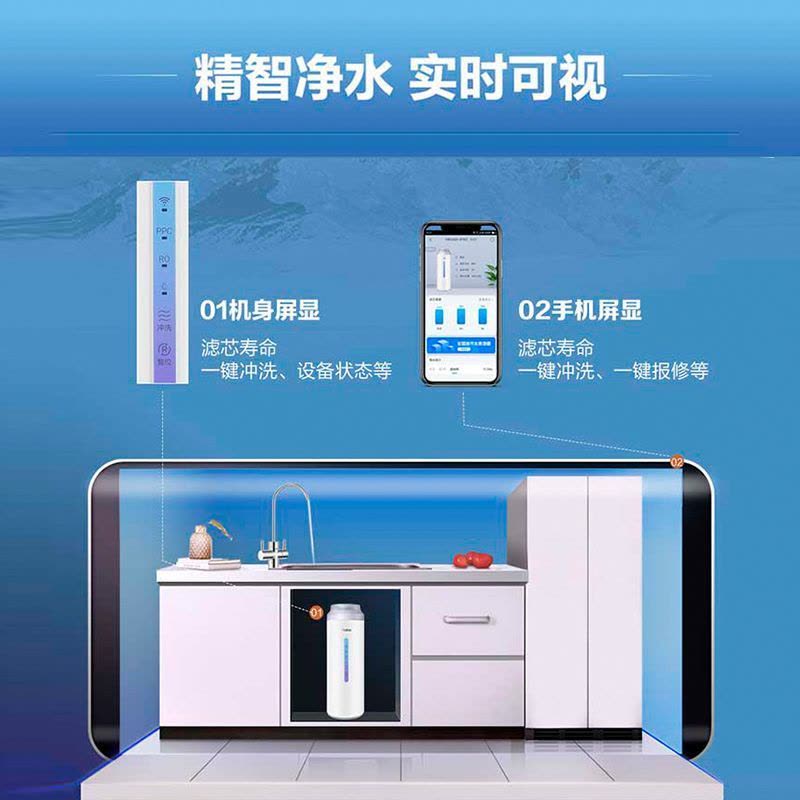海尔(Haier)净水机HRO600C-WU1家用直饮双膜净化600G大通量智能反渗透六级复合滤芯WIFI智控纯净双出水图片