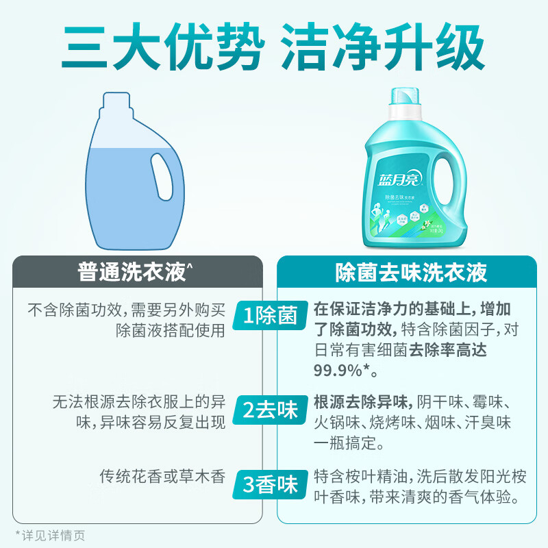 蓝月亮 除菌去味洗衣液橙花香 2kg/瓶 除菌>99.9% 去霉味阴干味 儿童可用高清大图