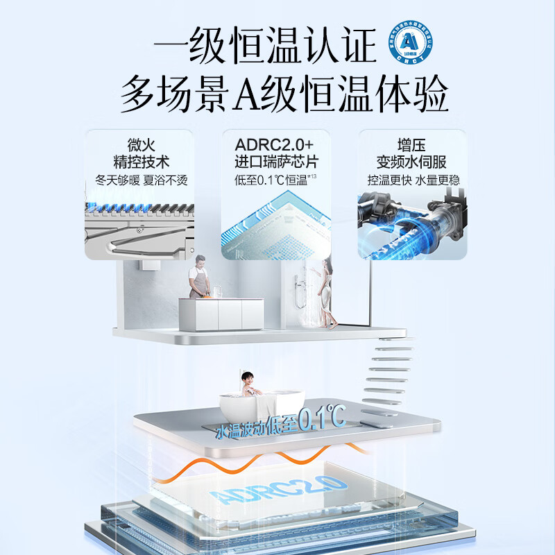 万和[豆蔻LS5 零冷水]16升天然气5A一级恒温一级能效大水量节能 LS5 PRO燃气热水器高清大图