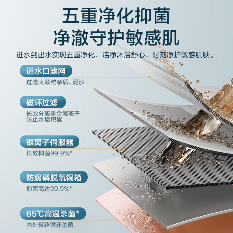 美的(Midea)16升燃气热水器升级款JSQ30-MK6 Max天然气TSI涡轮增压水伺服 金刚速热舱 净化抑菌高清大图