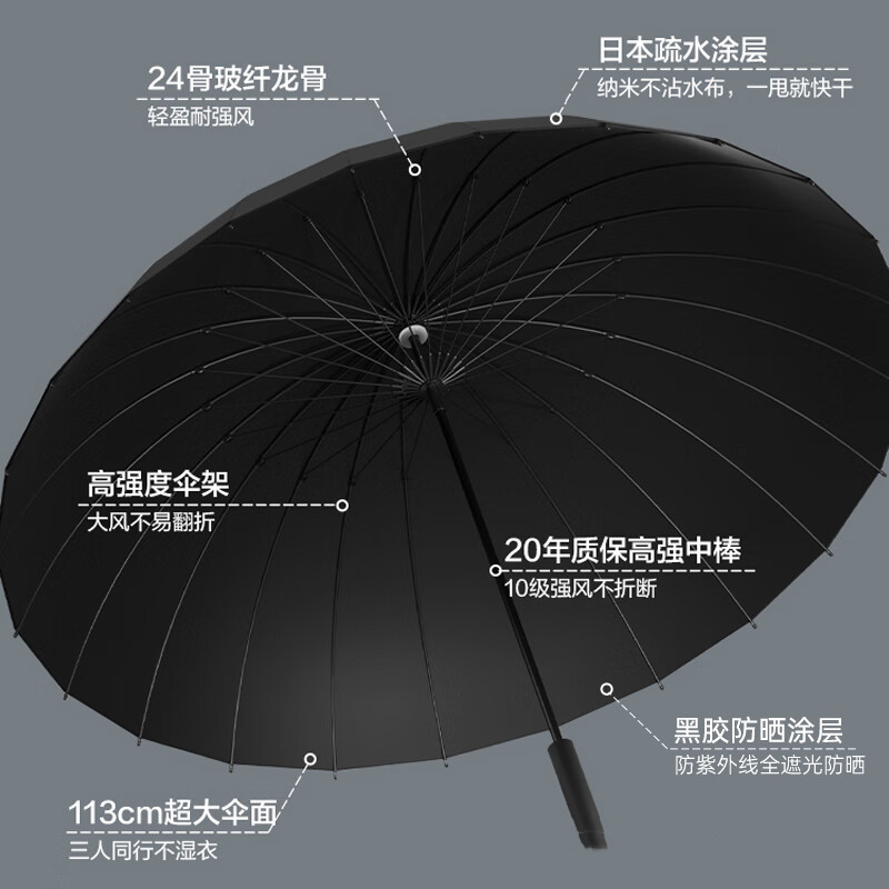 宝迪妮 长柄大雨伞手动遮阳防晒伞加大加粗加固抗风暴直杆伞 黑色+加固24骨手动直杆伞加厚黑胶款高清大图