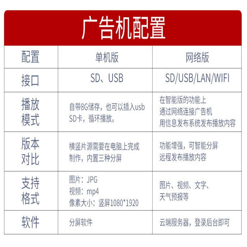 SOGREAT 65英寸落地立式广告机非触控 SGD65T9 /台高清大图