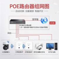 TP-LINK TL-R479GPE-AC家用大户型POE路由器网线供电9口8口全千兆高速商用企业级标准48V行为管理无线AP管理POE交换机一体机tplink