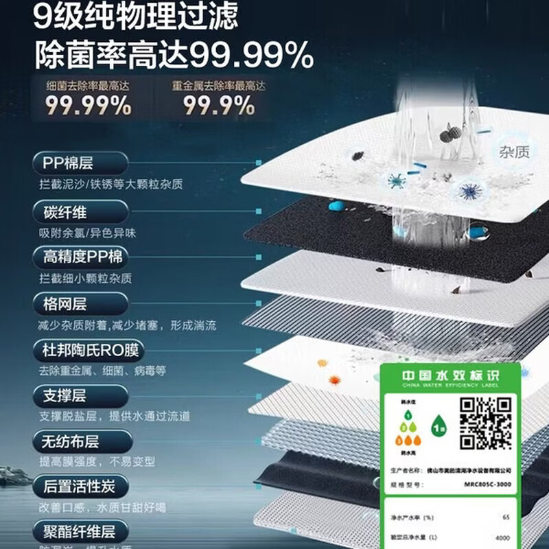美的(Midea)家用净水机星河系列1200G PRO高清大图