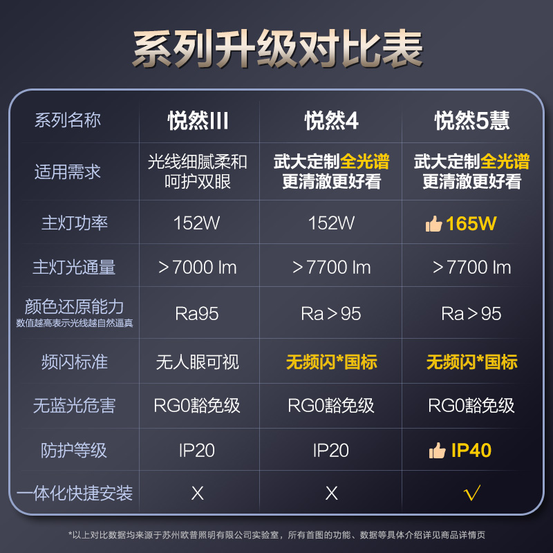 欧普照明悦然5高清大图