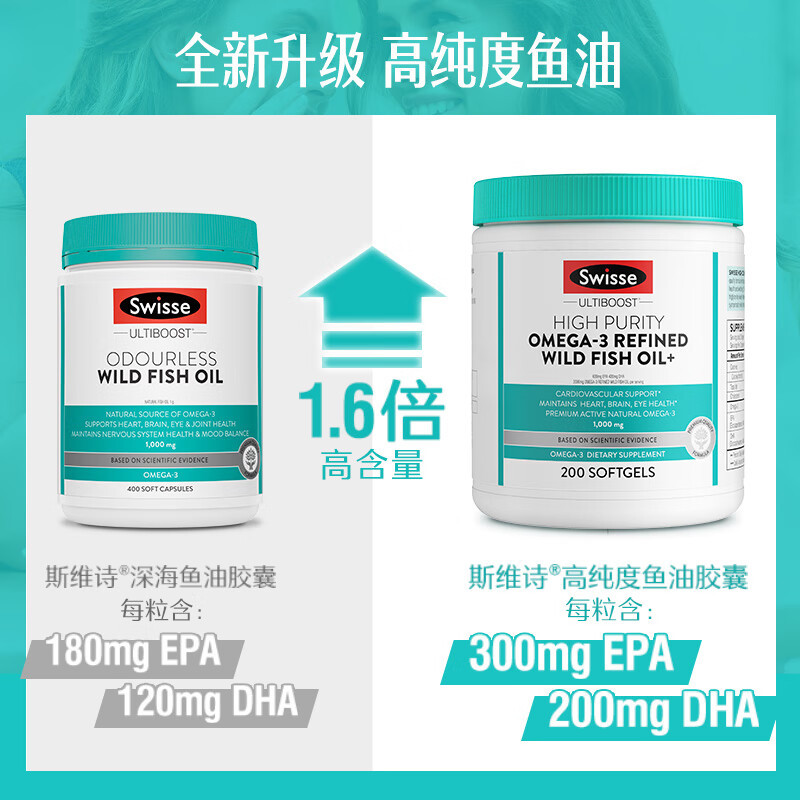 Swisse斯维诗 高纯度omega-3精炼野生鱼油胶囊 200粒 含DHA EPA 支持心眼脑血脂健康 成人中老年人