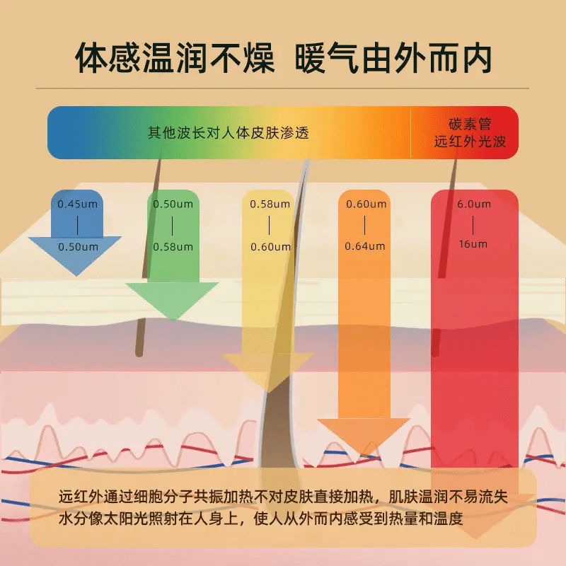 艾美特 小马灯取暖器 WR8-X4-1松石绿高清大图