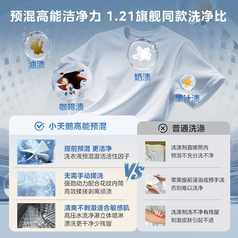 [苏宁自营]小天鹅(LittleSwan)滚筒洗衣机全自动家用带烘干洗烘一体12KG大容量 纯平自由嵌 TD12V28T高清大图