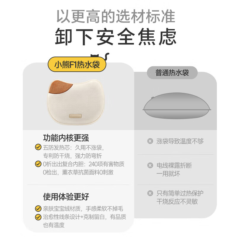小熊(Bear)电热水袋充电暖水袋暖手宝暖宝宝充电暖肚子暖手袋被窝暖手脚神器 BNT-L04F1-P01高清大图