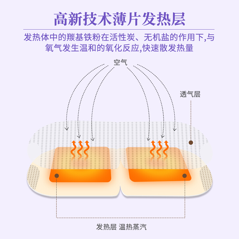 云南白药热敷蒸汽眼罩30片 护眼贴长时间用眼睡眠自发热眼部热敷遮光透气男女通用 茉莉味(30片)