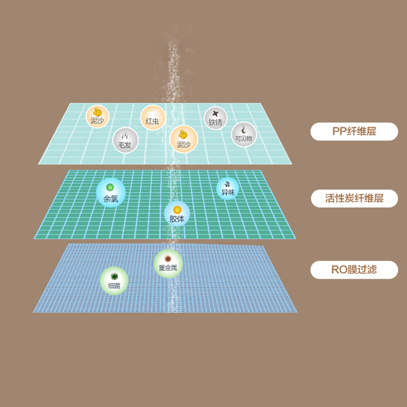 康道夫集成水路KDF-RO-B/E滤芯PP+RO+C高清大图