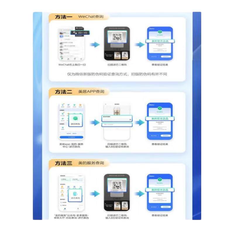美的COLMO净水器CWRC600-A126橱下式净水机 PCB滤芯