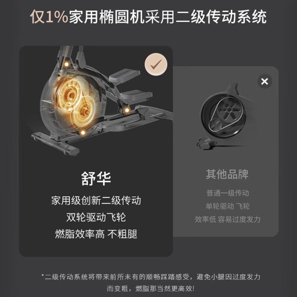 舒华(SHUA)智能椭圆机家用太空漫步仪椭圆仪健身房运动器材ET6曜石黑SH-E599高清大图