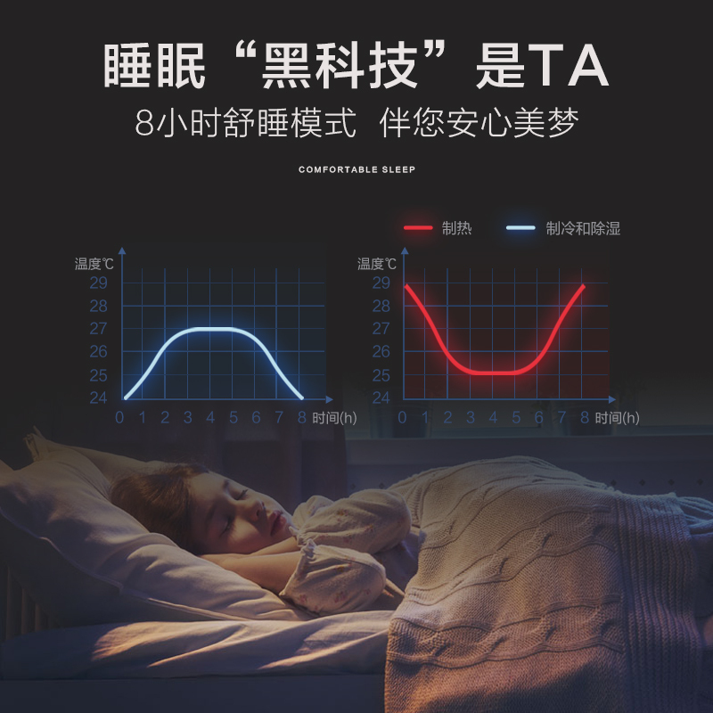 海信（Hisense）1.5匹变频KFR-35GW/E510-A1(1S07)1级能效 挂壁式空调 家用空调挂机空调