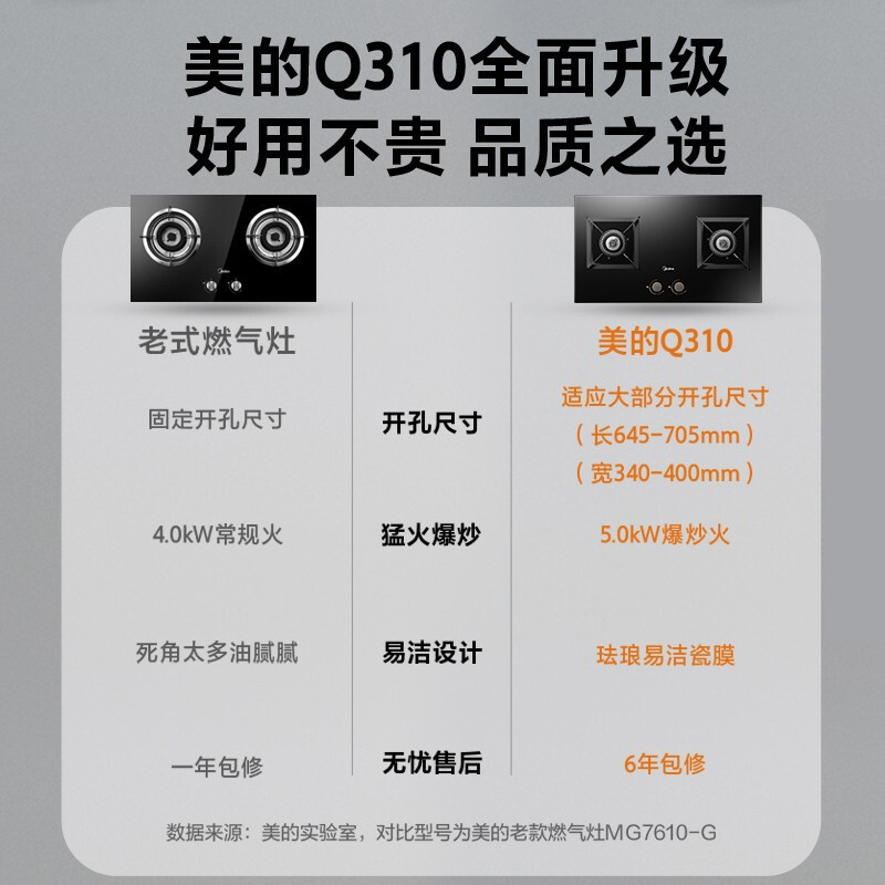 美的(Midea)燃气灶双灶Q310-M家用液化气灶煤气灶双灶5.0kW大火力大开孔大底壳灶具大面板猛火灶台液化气