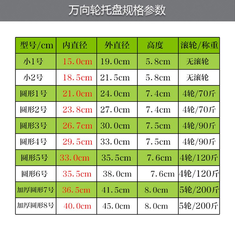 花盆托盘底座带轮滚轮圆形万向轮移动塑料接水盘搬花架神器垫底盘 彩菲树脂240内径24厘米