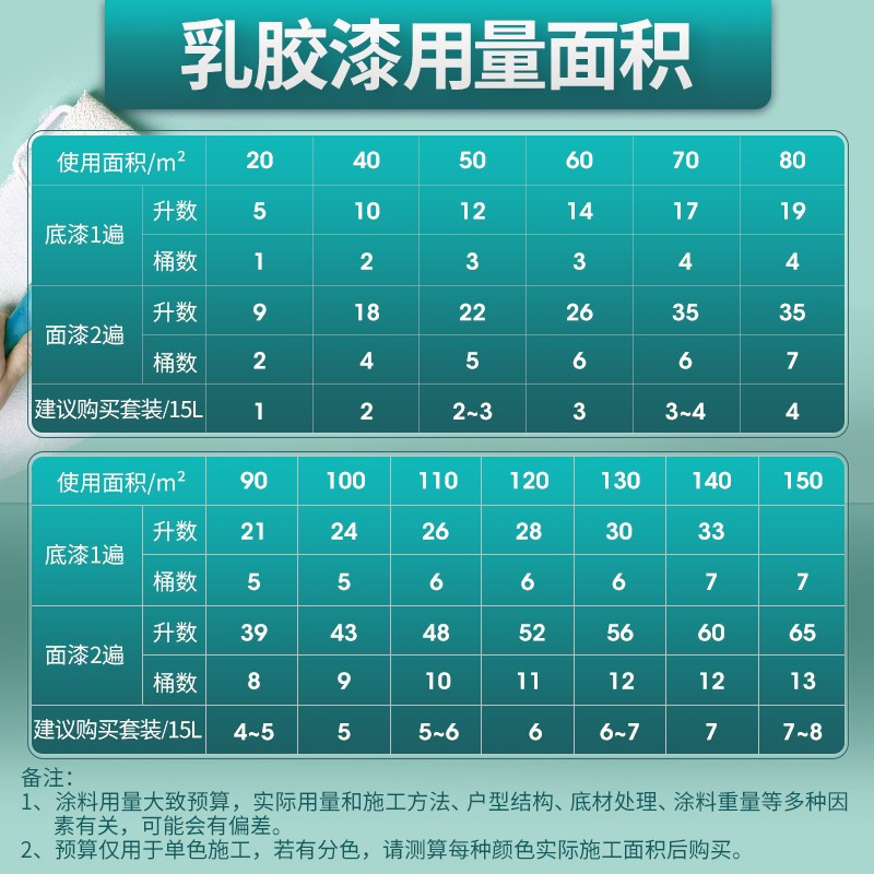 立邦漆外墙面漆乳胶漆油漆涂料屋得保耐候面漆 16L