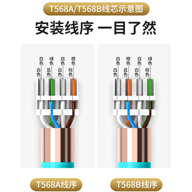 万级(WANJEED)超七类免压水晶头 CAT7a万兆屏蔽免打水晶头RJ45电脑网线面板连接头 WJ-15811