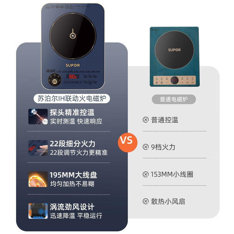 电磁炉 苏泊尔/SUPOR C22-ID31 台式 触摸屏黑晶一体面板 1个 蓝色高清大图
