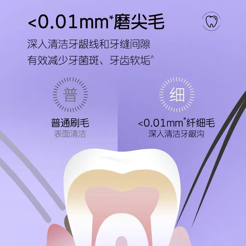 舒客炭丝能量牙刷 2支装高清大图