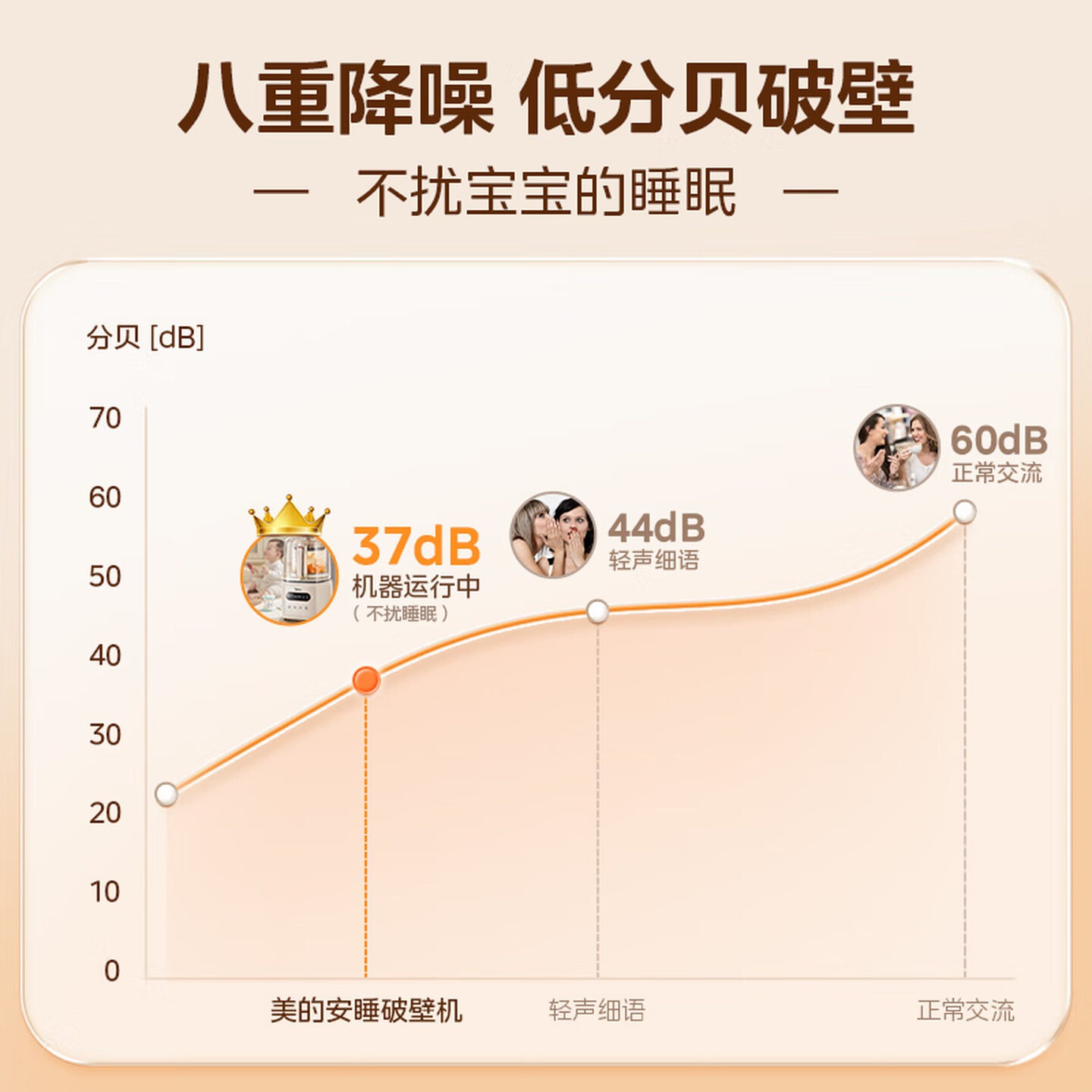 美的(Midea)破壁机家用降噪低音大容量豆浆机智能全自动免煮五谷杂粮补充九阳多功能辅食机料理机高清大图