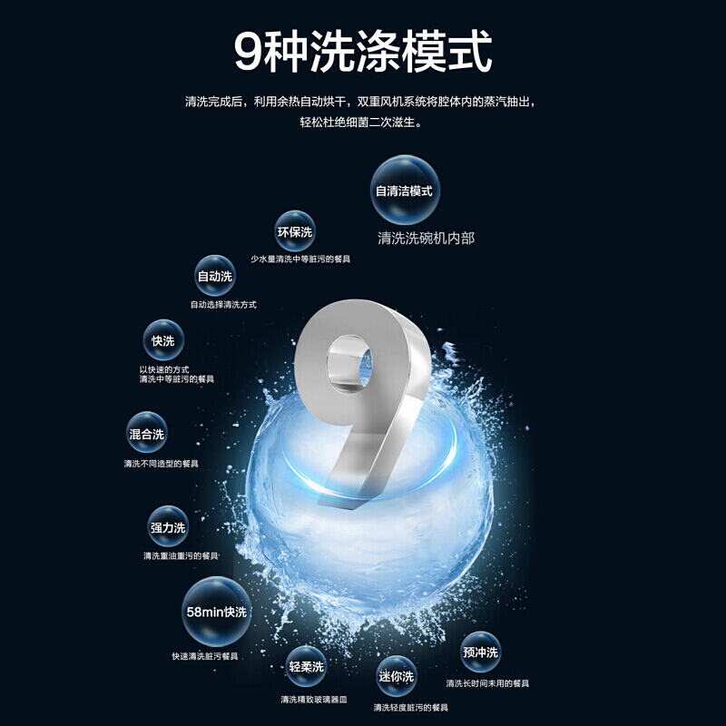 老板(ROBAM)[线下同款]W712家用全自动强力洗智能消毒除菌烘干14套大容量嵌入式洗碗机刷碗机 W712