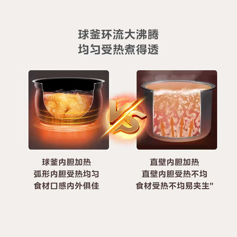 美的(Midea)电压力锅电高压锅压力锅4.8升家用多功能智能压力煲双胆煮饭炖菜电饭煲炖菜锅YL50Easy203高清大图