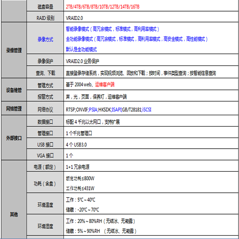 海康威视(HIKVISION) IoT-CVR存储 DS-A72024RCJT/8T