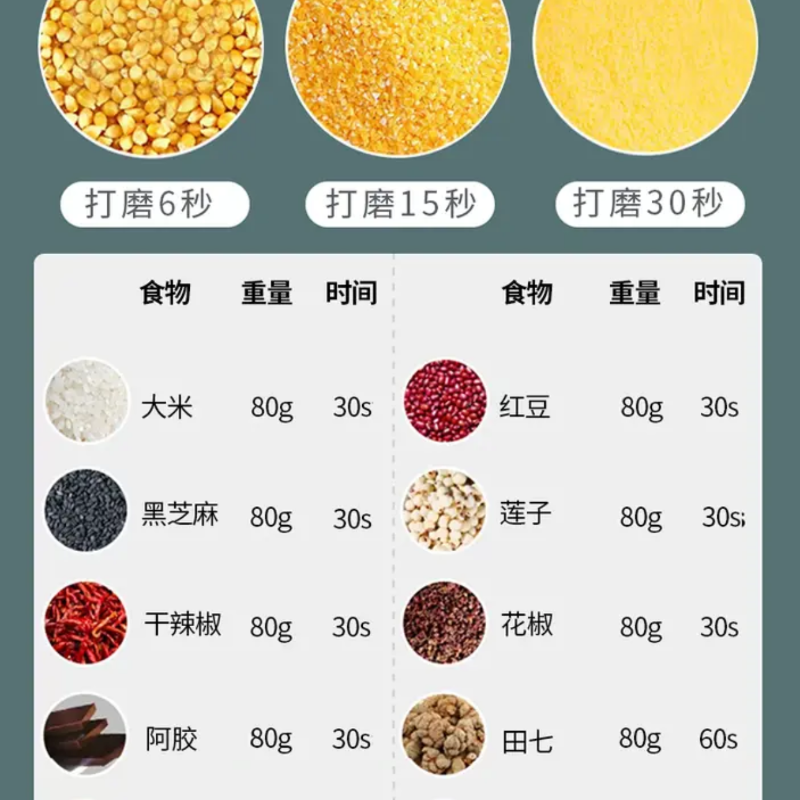 大容量便携家用细腻打粉机辅食机中药材料理机五谷杂粮 YMJ-106