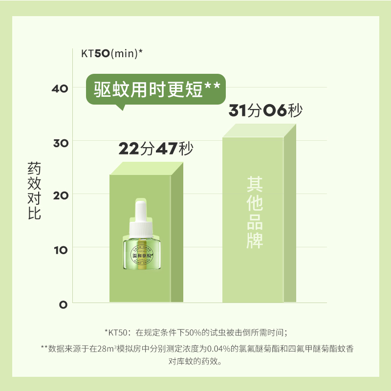 植物妈妈蚊香液无味电蚊香液儿童专用驱蚊液补充液(驱蚊液2个装)高清大图