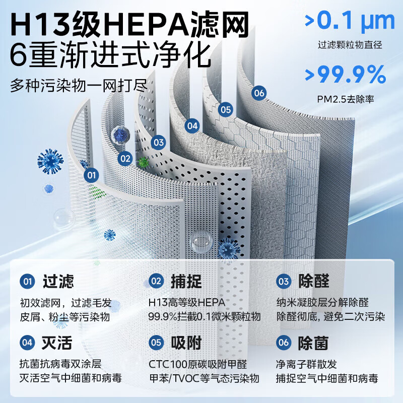 美的智能60㎡以上大空间家用空气净化器 PM2.5数字显示低噪除宠物毛发专家高清大图